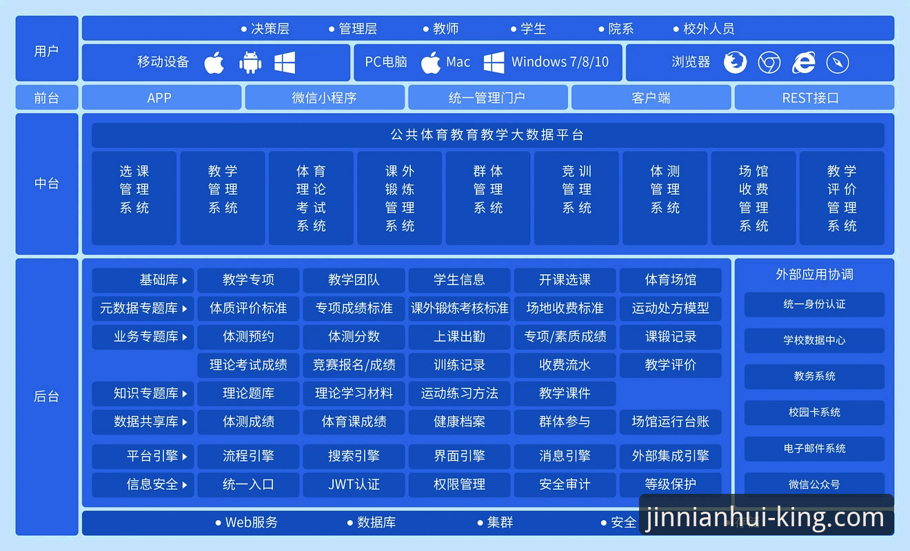 金年会体育平台技术架构深度分析：从入口体验到移动端性能全面解析