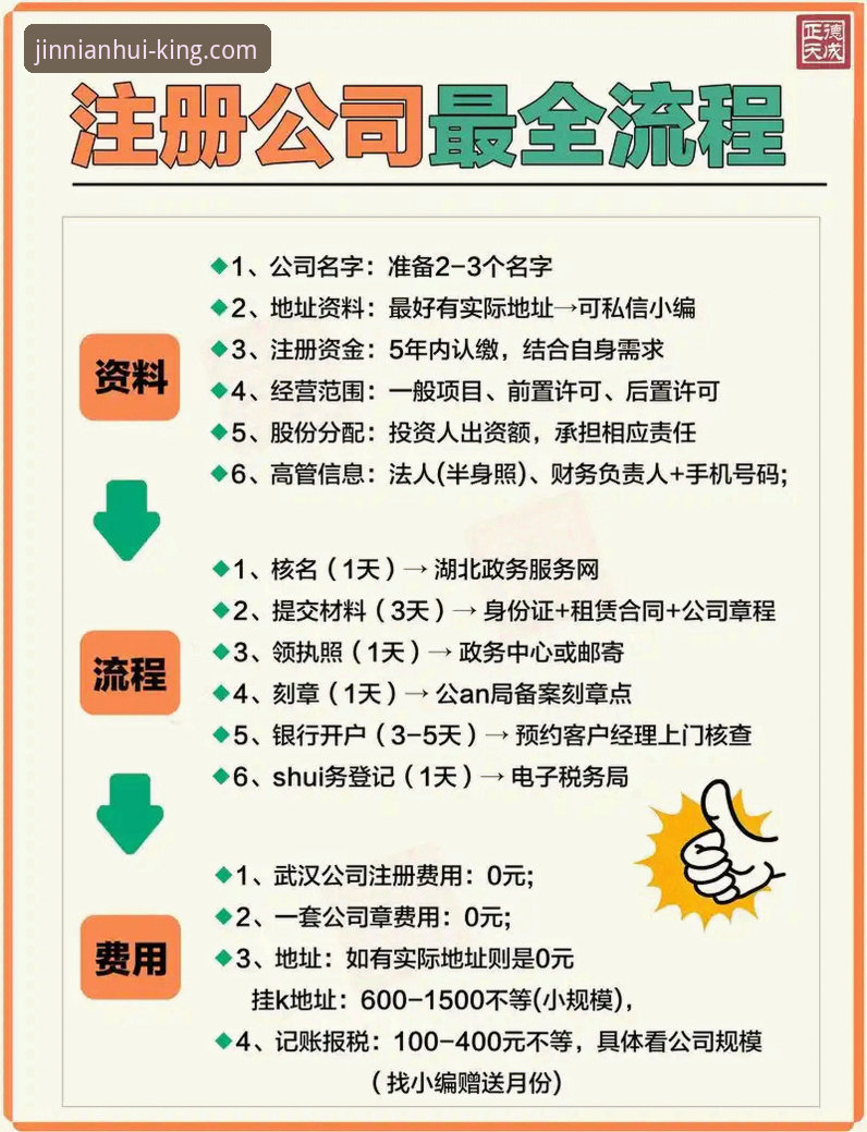 金年会官网注册vs线下注册：为什么越来越多的新手选择线上一步到位？