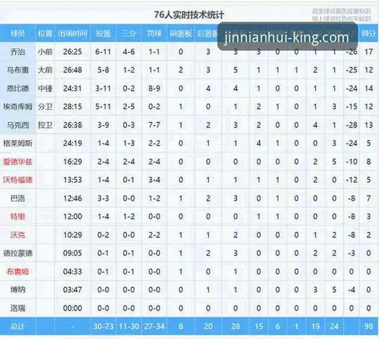 尼克斯队史季后赛得分纪录诞生！金年会体育观赛体验完整指南