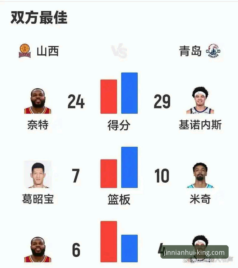 掌握CBA季后赛晋级关键：山西97-94横扫青岛的实用战术分析